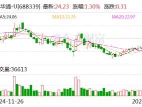 亿华通：拟购买定州旭阳氢能100%股权 股票明起复牌