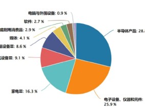 了如指涨︱端侧AI应用元年来了？如何上车这轮科技行情