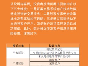 图说|证券公司315：收到51起投诉 涉及平安、广发、中信建投证券等15家券商