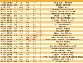 超63万手买单抢筹这只热门股