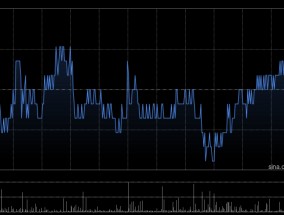 中国神华前两个月煤炭销售量为6470万吨 同比减少16.3%