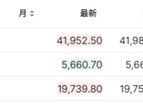 美国2月CPI全面低于预期，美股盘前三大期指涨幅收窄，特斯拉涨5.5%，欧股涨幅扩大