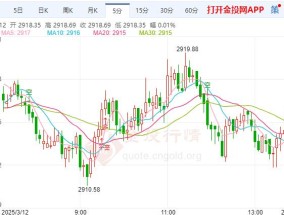 国际黄金阴晴不定 晚间CPI报告将成关键