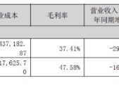 教科书级风险样本！红相股份业绩巨亏、商誉减值与财务造假引发连环诉讼压顶