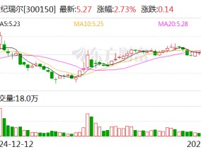 世纪瑞尔：公司与鲁南高速铁路有限公司共同研发的铁路站台自适应安全门系统终试已通过专家评审