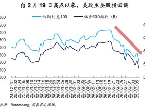 周浩：美股在交易“滞胀”还是“衰退”