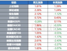 特鲁多不再担任加拿大总理 G7支持美国提出的俄乌停火提议