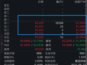 超极限下修！大涨20%