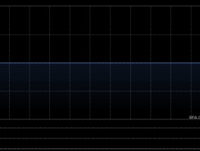 亿达中国前2个月合约销售金额约1.16亿元 同比增长39.8%