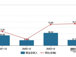 “开户猛人”顾勇闪辞华安证券！任内创新性经营方针无果而终