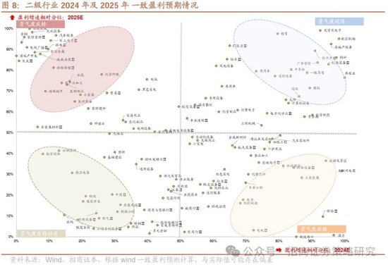 招商策略：中长期科技是市场主线 3月中下旬开始关注消费板块投资机会