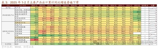 招商策略：中长期科技是市场主线 3月中下旬开始关注消费板块投资机会