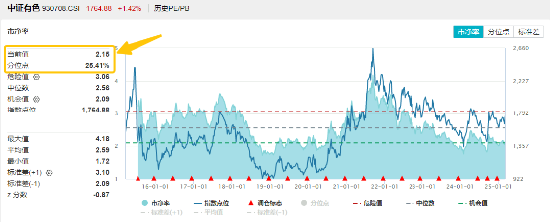 A股震荡回调！有色金属走强，有色龙头ETF盘中上探2.51%！国防军工逆市活跃，国防军工ETF（512810）摸高3.2%