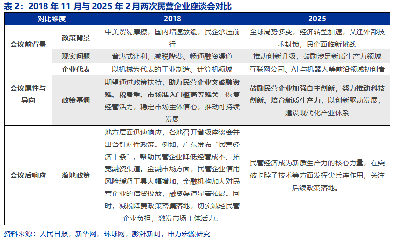 申万宏源策略：大显身手正当其时，布局民企“第一集团”