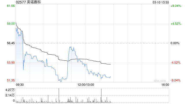 英诺赛科获纳入沪港通和深港通的合资格股份