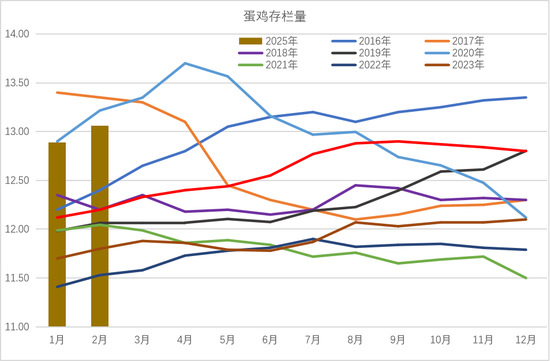 鸡蛋：破位下跌，寻求新支撑