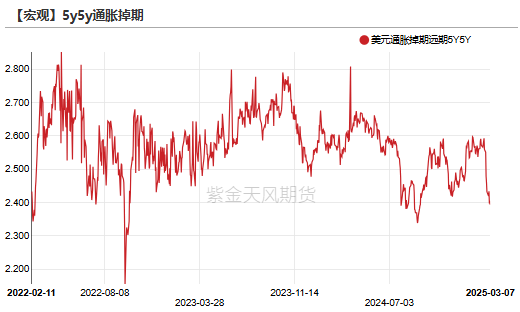 贵金属：从库存博弈到降息博弈