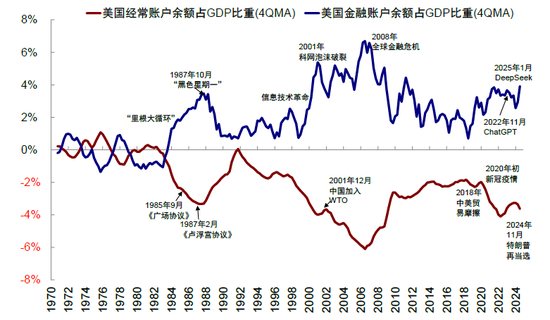 中金：中美的“两本账”