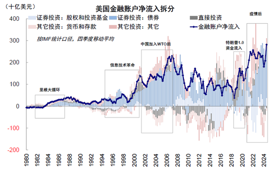 中金：中美的“两本账”