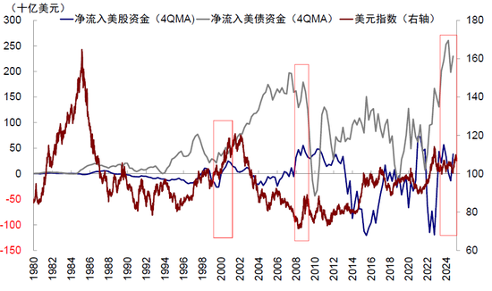 中金：中美的“两本账”