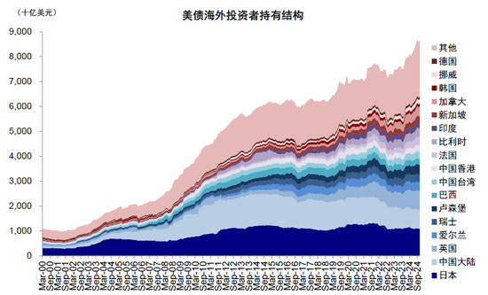 中金：中美的“两本账”