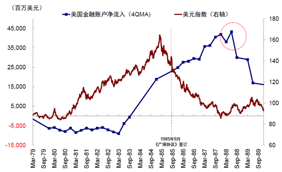 中金：中美的“两本账”