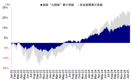 中金：中美的“两本账”