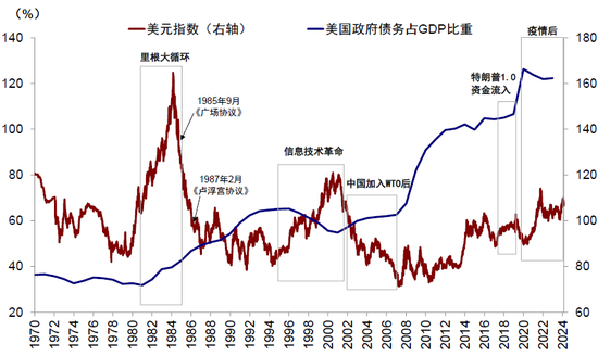 中金：中美的“两本账”