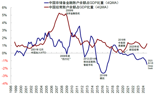 中金：中美的“两本账”