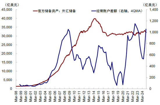 中金：中美的“两本账”