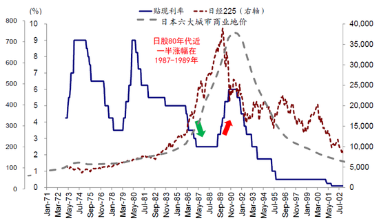 中金：中美的“两本账”