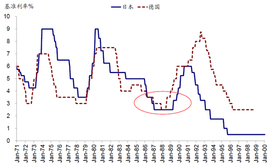 中金：中美的“两本账”