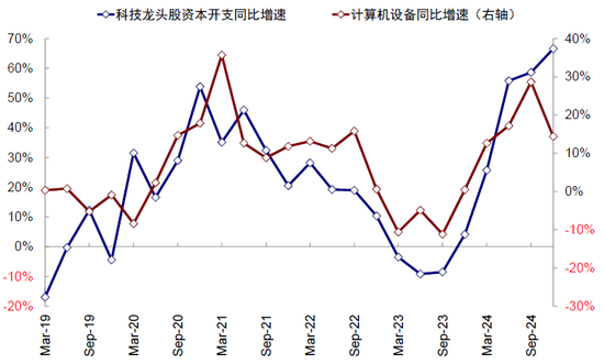 中金：中美的“两本账”