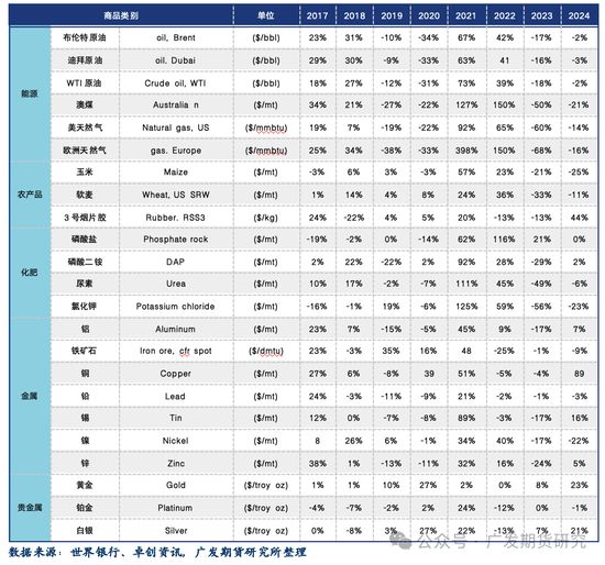 地缘阴霾渐散：俄乌问题缓和对商品市场的影响