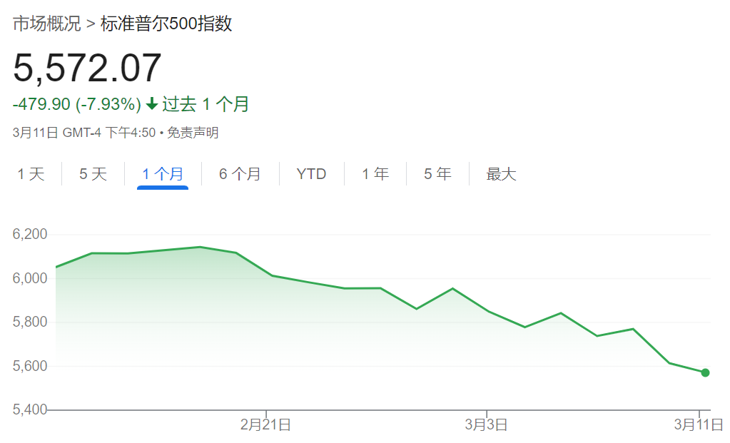 下调美股预期！高盛谈美股“何时触底”，还给了三条策略