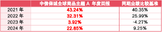 普通人的“全天候”策略，该如何构建？