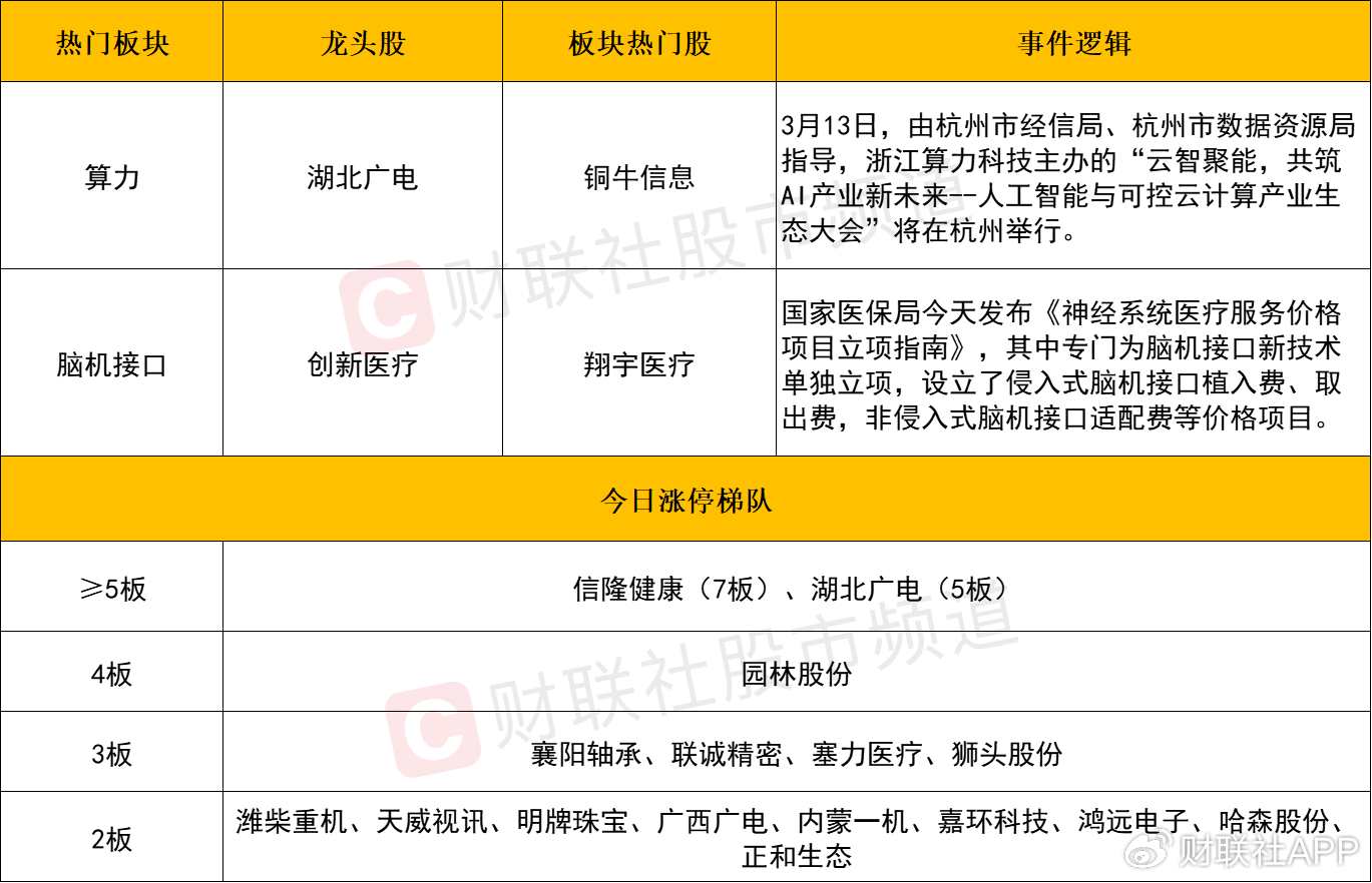 【每日收评】三大指数冲高回落全线收跌，多只算力高位股尾盘跳水