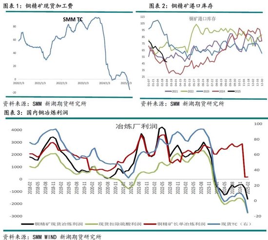 铜策略：炼厂减产助推新一轮涨势，2024剧本重现？