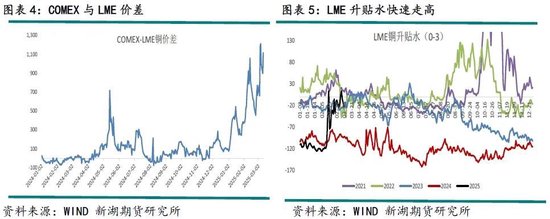 铜策略：炼厂减产助推新一轮涨势，2024剧本重现？