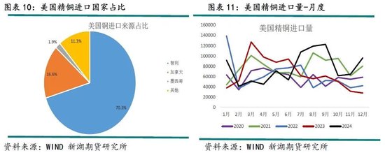 铜策略：炼厂减产助推新一轮涨势，2024剧本重现？