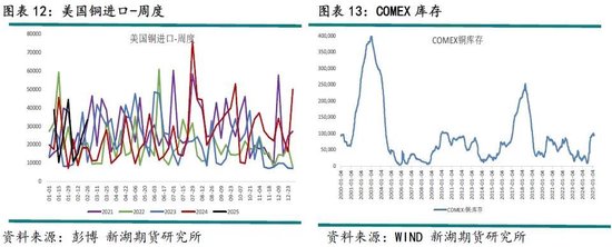 铜策略：炼厂减产助推新一轮涨势，2024剧本重现？