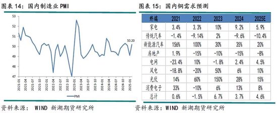 铜策略：炼厂减产助推新一轮涨势，2024剧本重现？