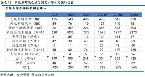 铜策略：炼厂减产助推新一轮涨势，2024剧本重现？