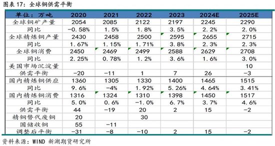 铜策略：炼厂减产助推新一轮涨势，2024剧本重现？