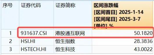 又是超200亿，南向资金坚定加码！港股互联网ETF（513770）近10日吸金超7亿元