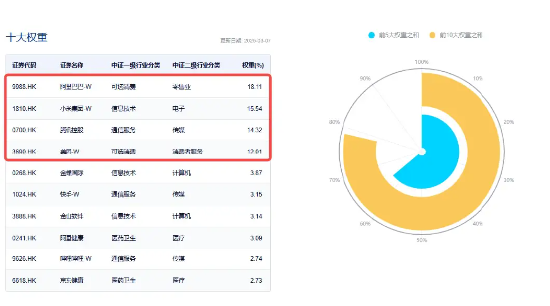 又是超200亿，南向资金坚定加码！港股互联网ETF（513770）近10日吸金超7亿元