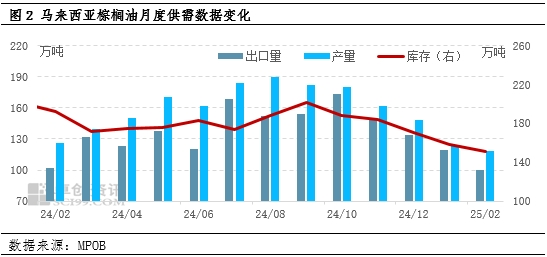 油脂有“料”：多空交织 豆油或窄幅上涨