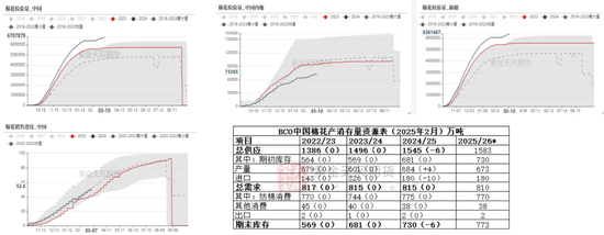 【棉花二季报】供增需弱下的周期回归