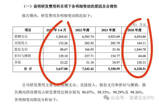 测试证监会底线！汉桑科技IPO明天上会:掏空式分了5.6亿然后要募资10亿，2.88亿补流！专家：令人不耻