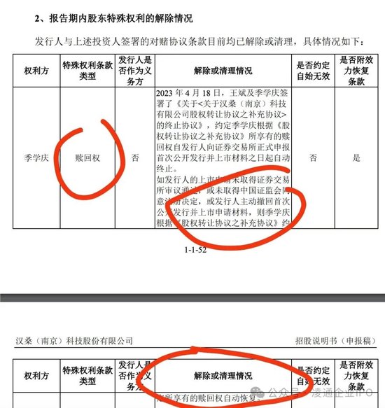 测试证监会底线！汉桑科技IPO明天上会:掏空式分了5.6亿然后要募资10亿，2.88亿补流！专家：令人不耻